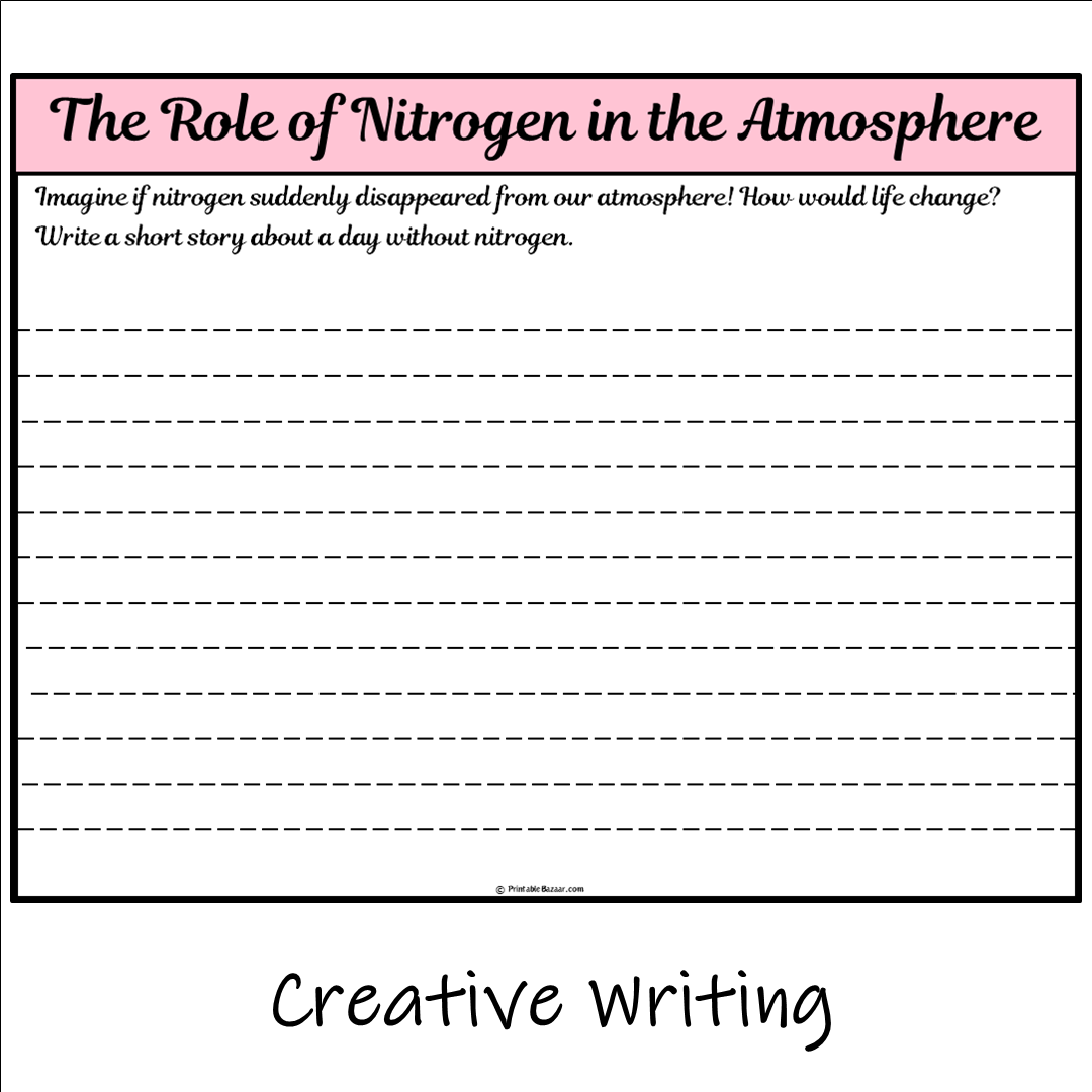 The Role of Nitrogen in the Atmosphere | Main Idea and Supporting Details Reading Passage and Questions