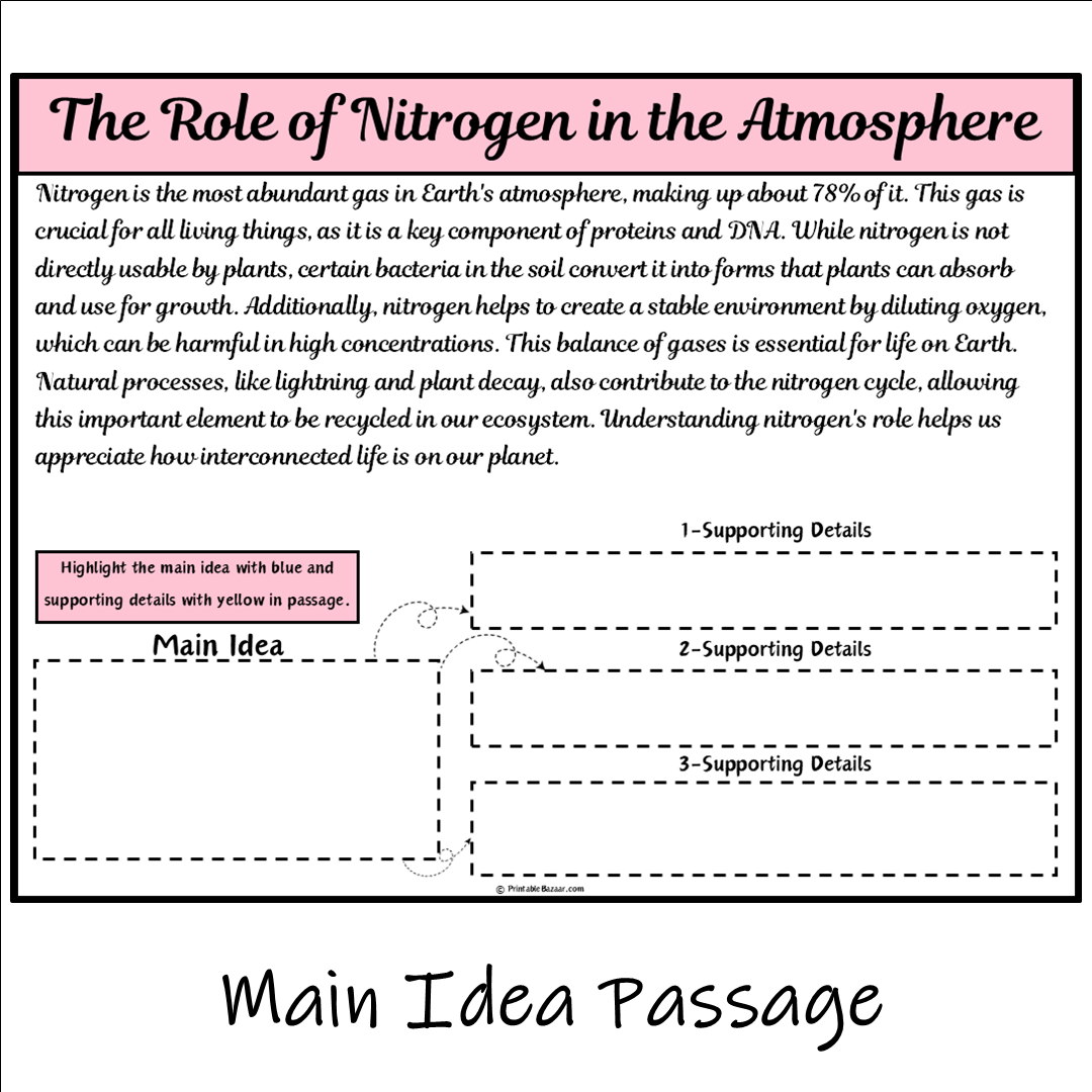 The Role of Nitrogen in the Atmosphere | Main Idea and Supporting Details Reading Passage and Questions