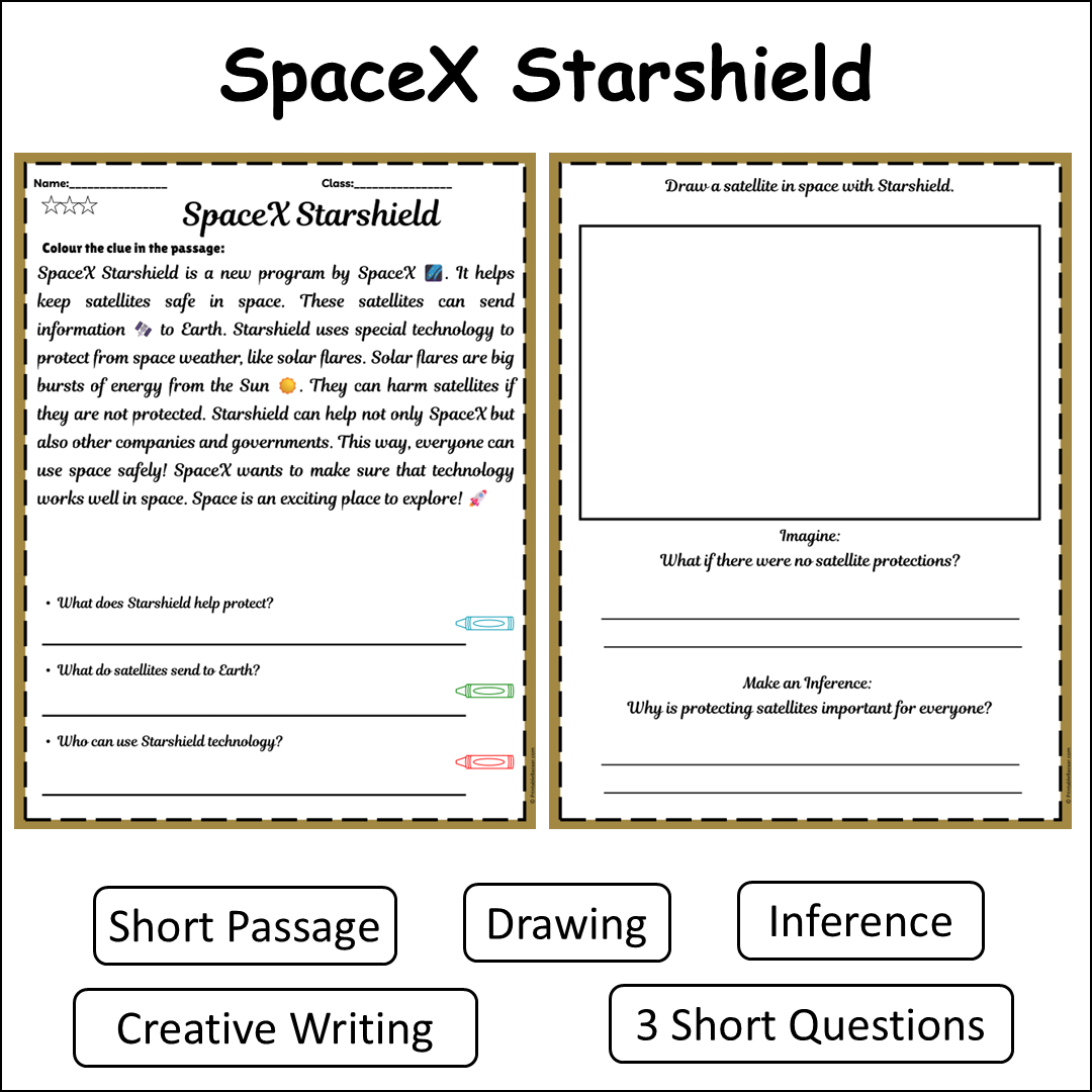 SpaceX Starshield | Short Reading Comprehension Creative Worksheet