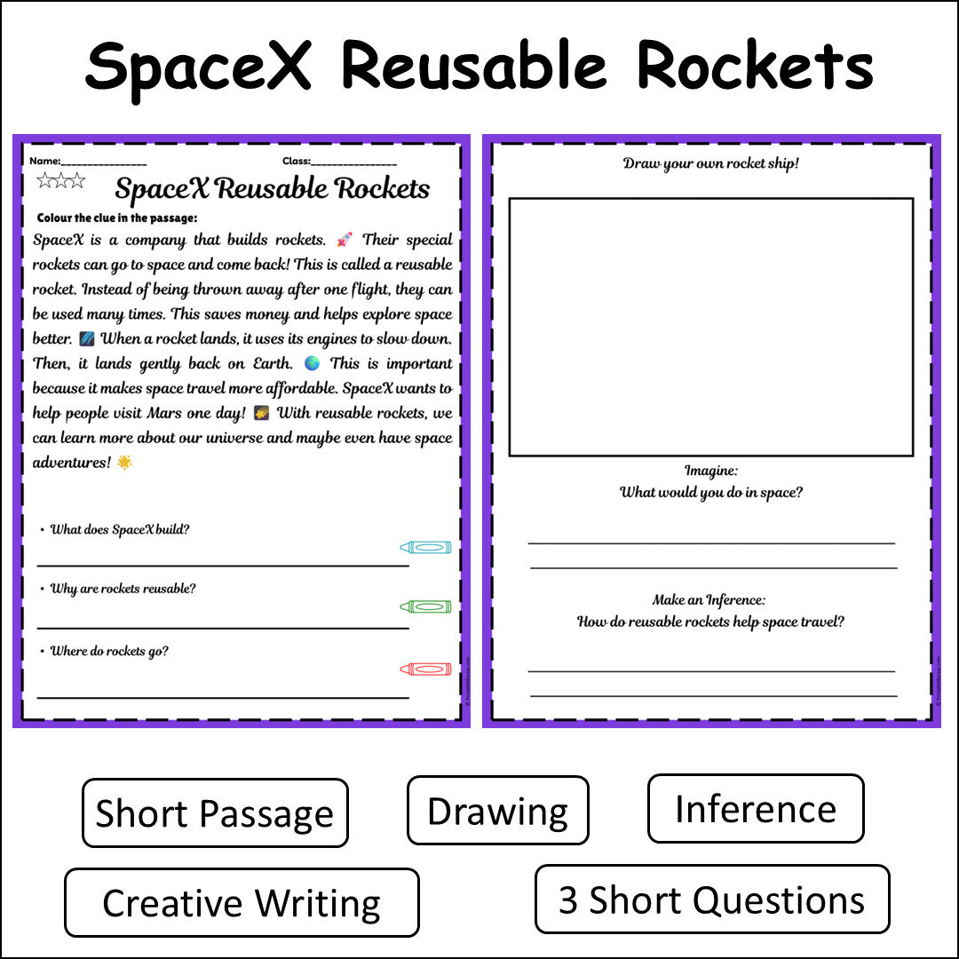 SpaceX Reusable Rockets | Short Reading Comprehension Creative Worksheet