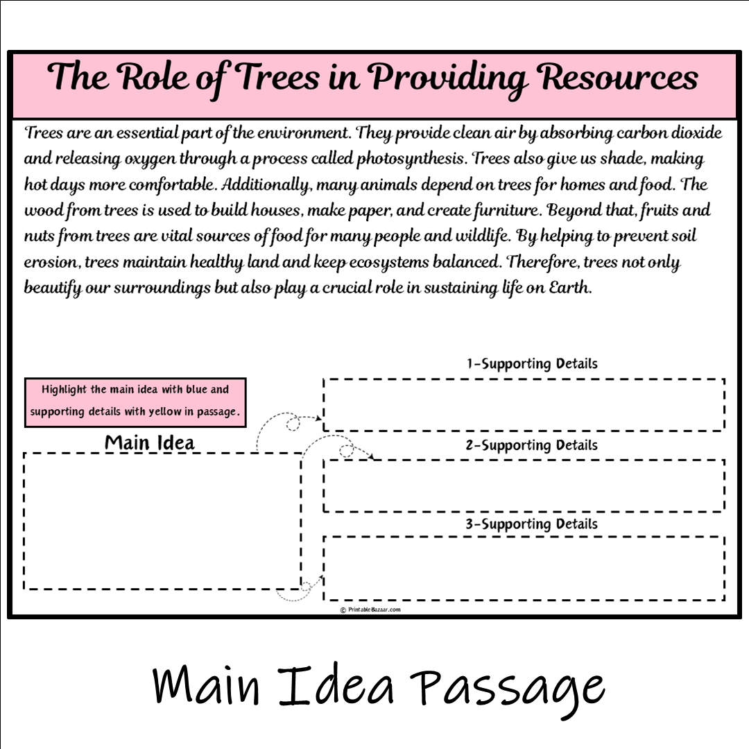 The Role of Trees in Providing Resources | Main Idea and Supporting Details Reading Passage and Questions