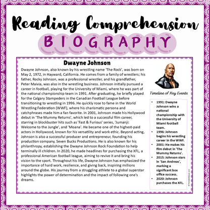 Dwayne Johnson | Biography Reading Comprehension and Questions Worksheet