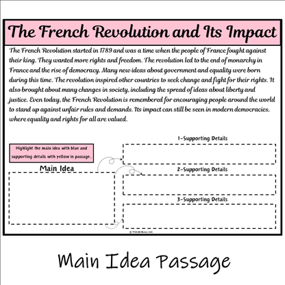 The French Revolution and Its Impact | Main Idea and Supporting Details Reading Passage and Questions