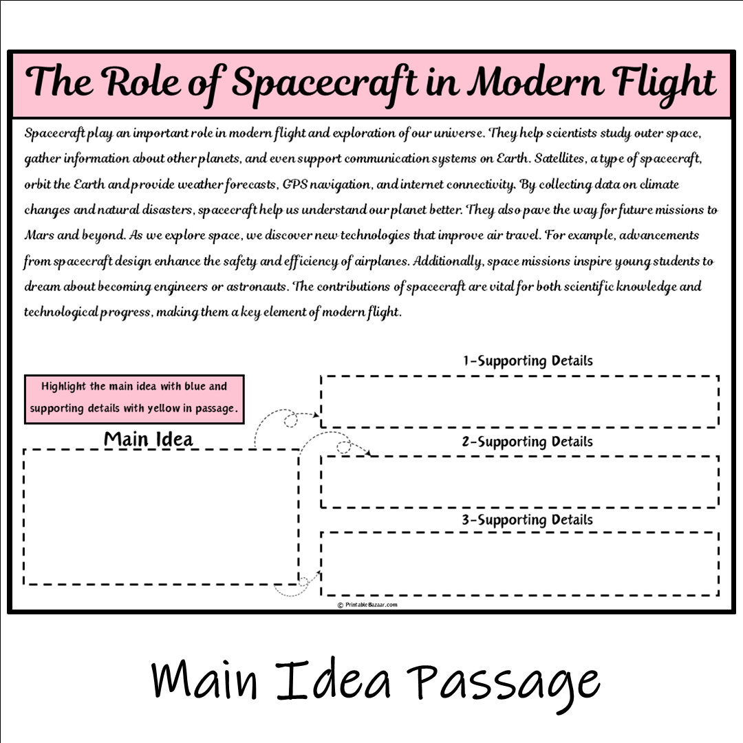 The Role of Spacecraft in Modern Flight | Main Idea and Supporting Details Reading Passage and Questions