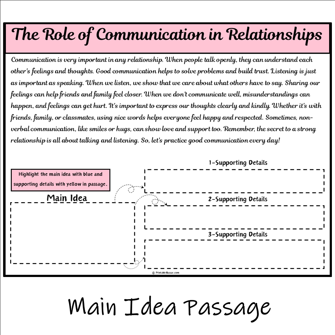 The Role of Communication in Relationships | Main Idea and Supporting Details Reading Passage and Questions