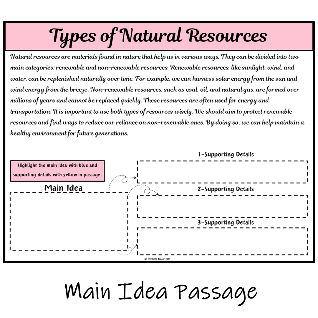 Types of Natural Resources | Main Idea and Supporting Details Reading Passage and Questions