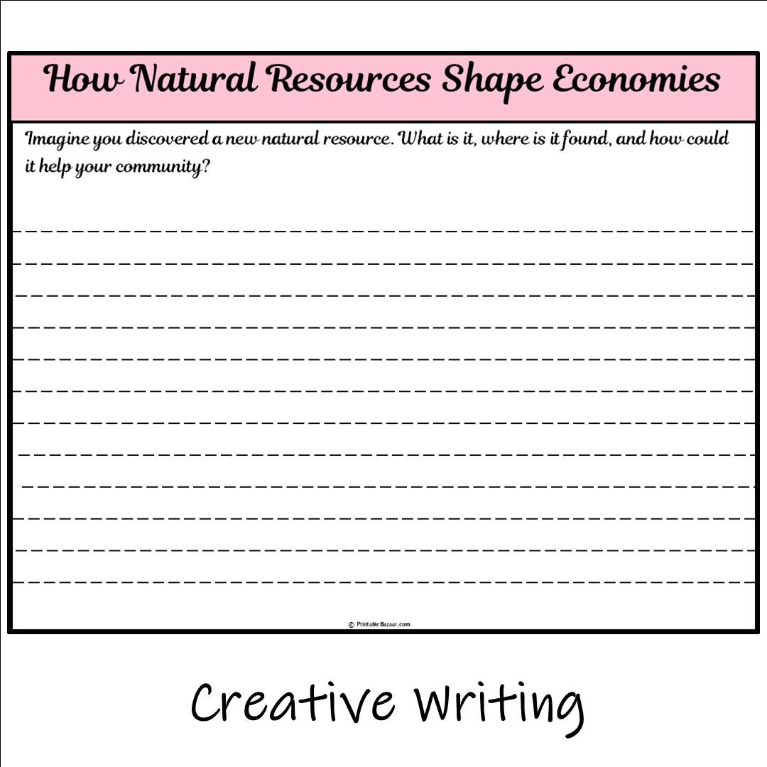 How Natural Resources Shape Economies | Main Idea and Supporting Details Reading Passage and Questions