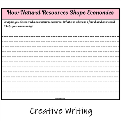 How Natural Resources Shape Economies | Main Idea and Supporting Details Reading Passage and Questions