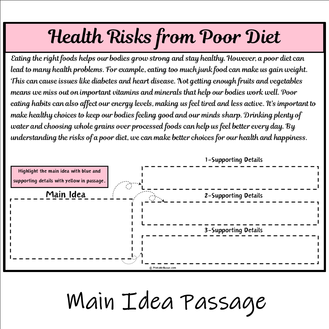 Health Risks from Poor Diet | Main Idea and Supporting Details Reading Passage and Questions