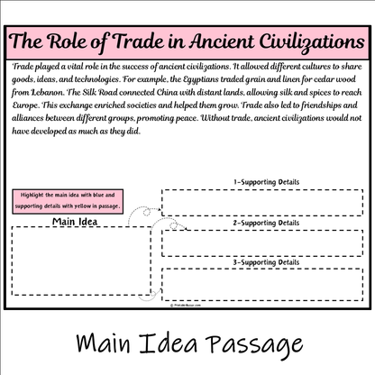 The Role of Trade in Ancient Civilizations | Main Idea and Supporting Details Reading Passage and Questions