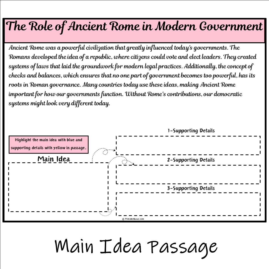 The Role of Ancient Rome in Modern Government | Main Idea and Supporting Details Reading Passage and Questions