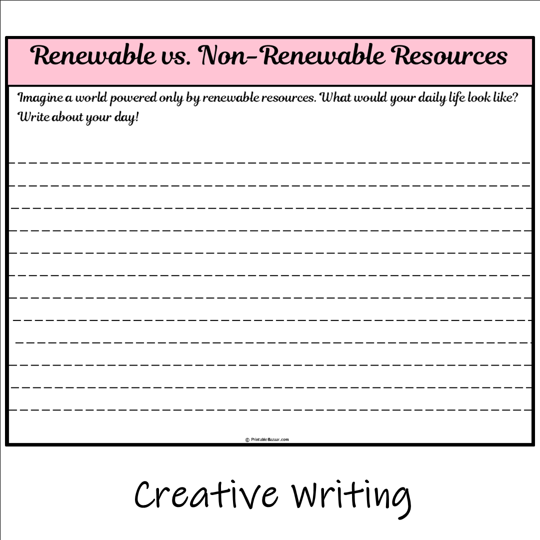 Renewable vs. Non-Renewable Resources | Main Idea and Supporting Details Reading Passage and Questions