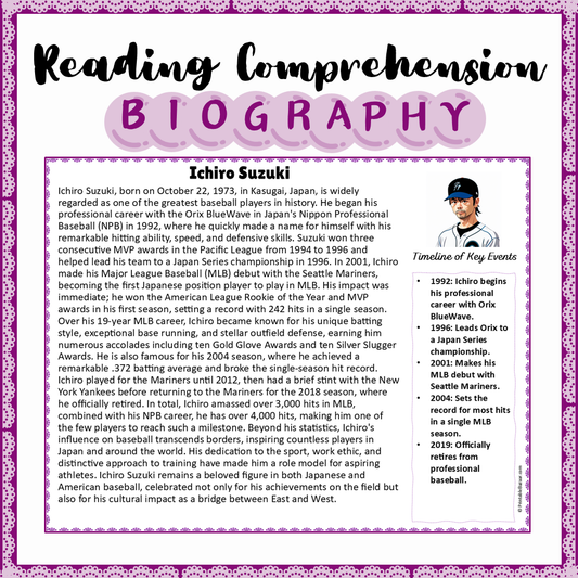 Ichiro Suzuki | Biography Reading Comprehension and Questions Worksheet