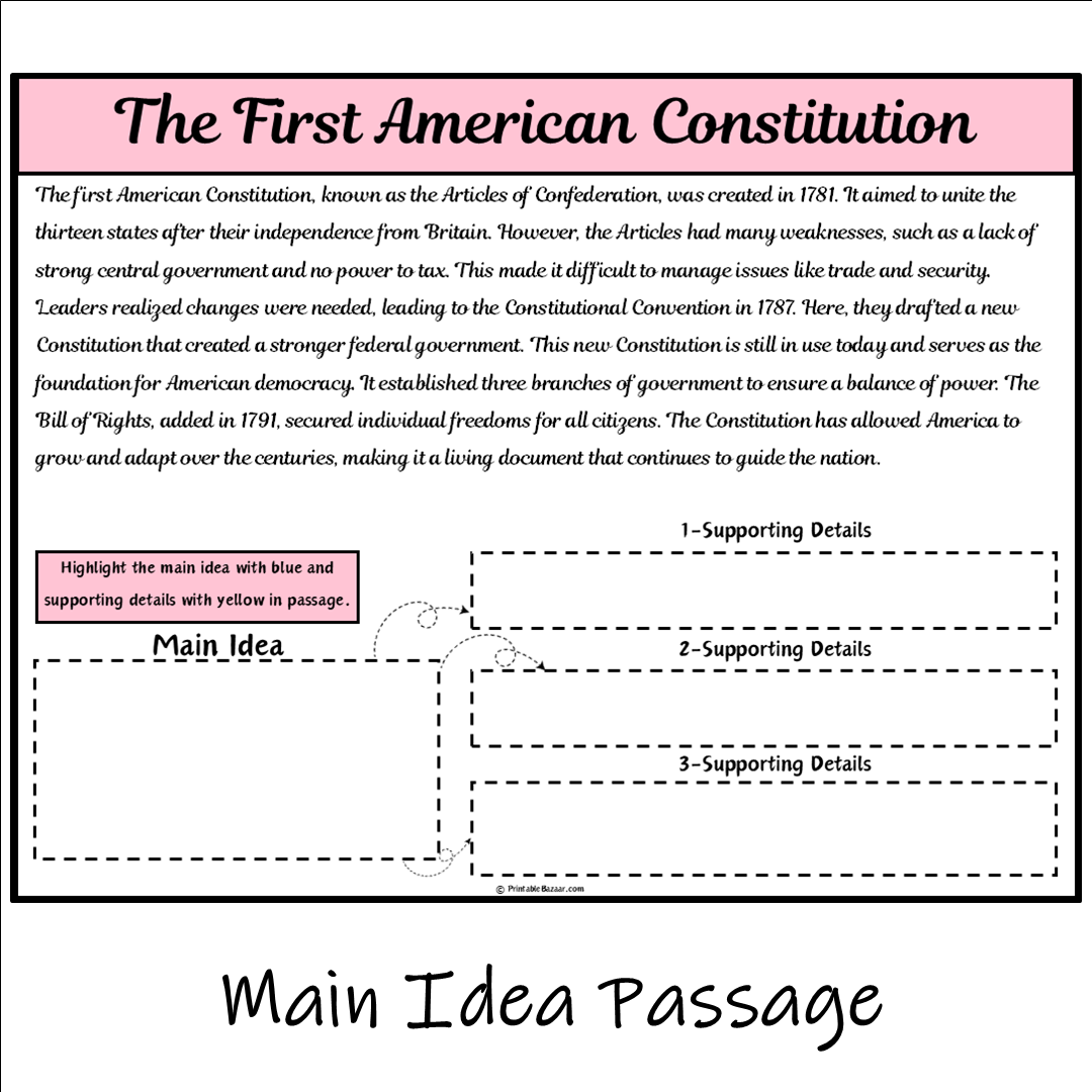 The First American Constitution | Main Idea and Supporting Details Reading Passage and Questions