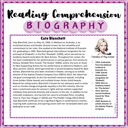 Cate Blanchett | Biography Reading Comprehension and Questions Worksheet