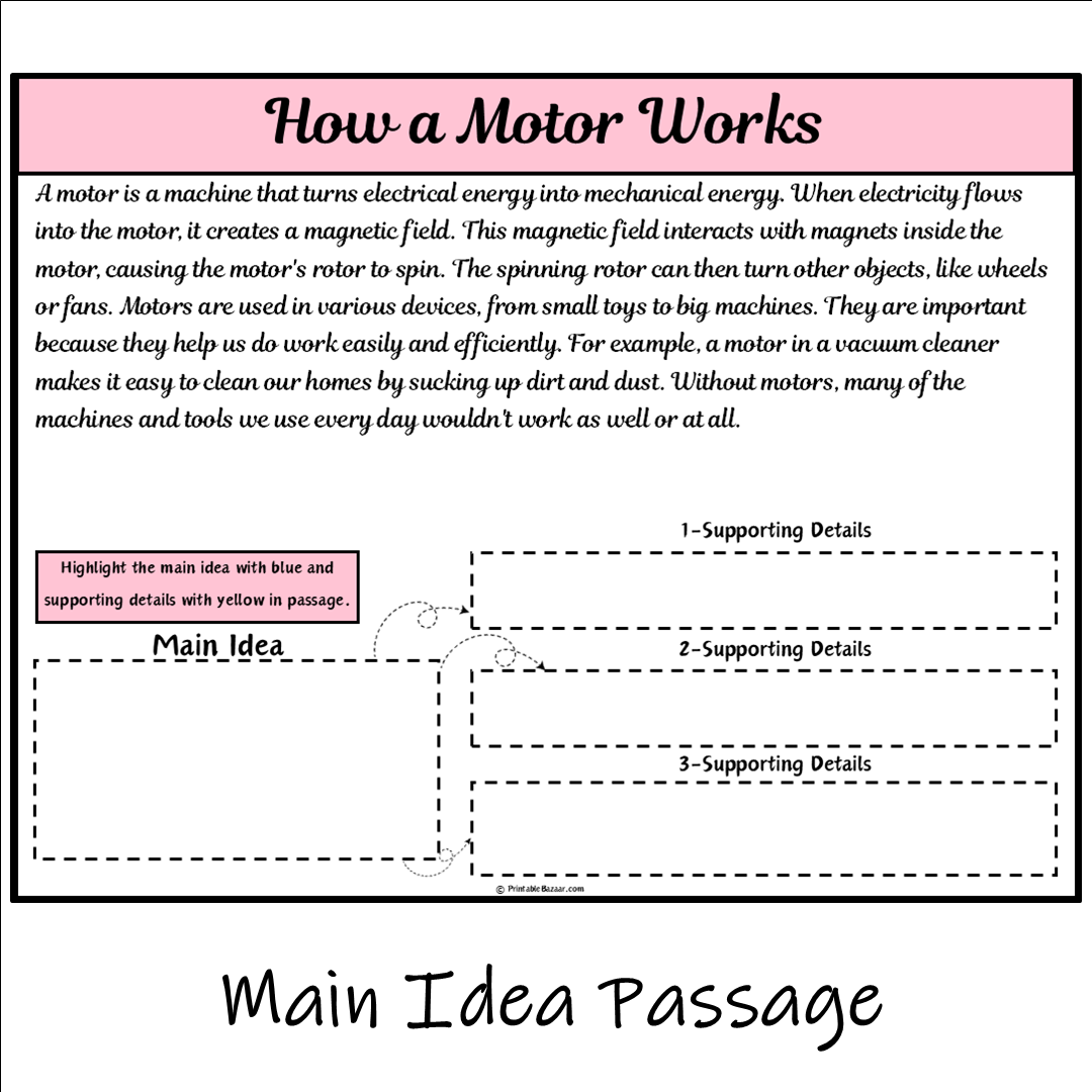 How a Motor Works | Main Idea and Supporting Details Reading Passage and Questions