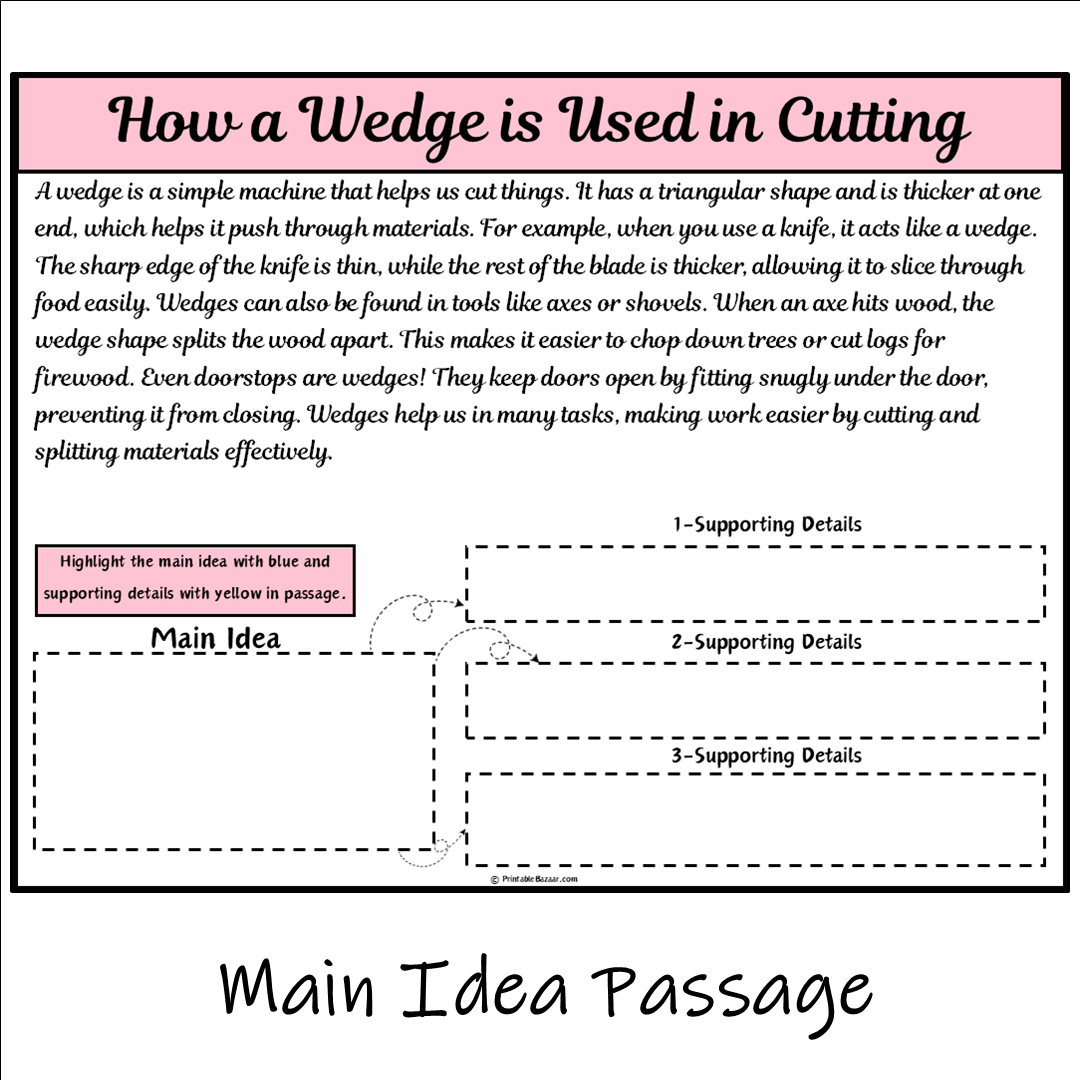 How a Wedge is Used in Cutting | Main Idea and Supporting Details Reading Passage and Questions