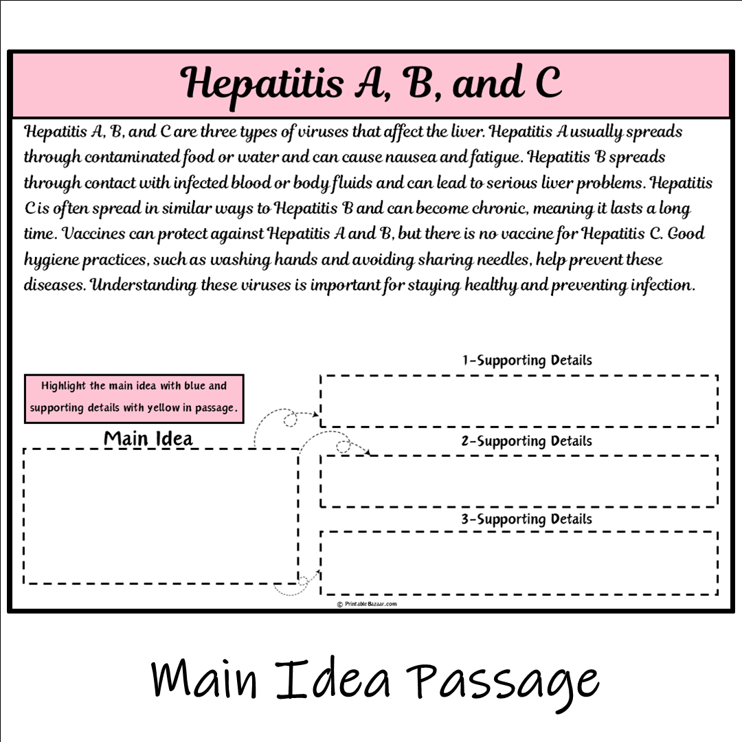 Hepatitis A, B, and C | Main Idea and Supporting Details Reading Passage and Questions