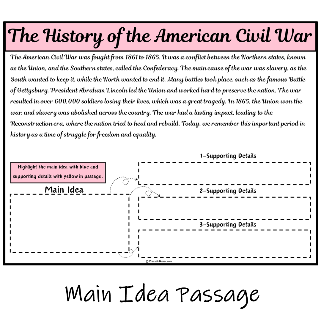 The History of the American Civil War | Main Idea and Supporting Details Reading Passage and Questions