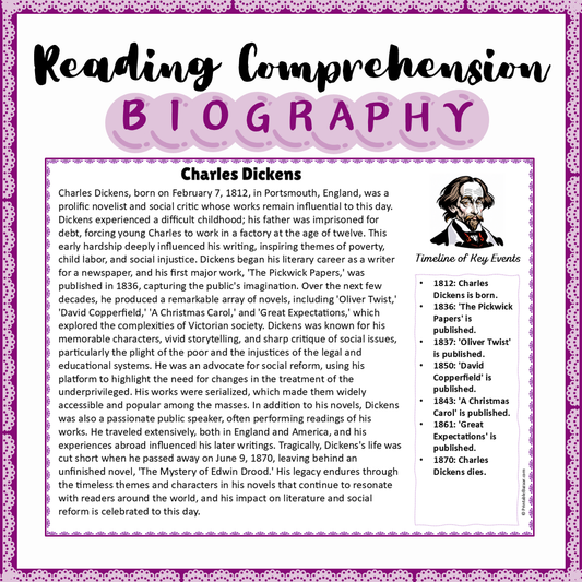 Charles Dickens | Biography Reading Comprehension and Questions Worksheet