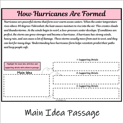 How Hurricanes Are Formed | Main Idea and Supporting Details Reading Passage and Questions