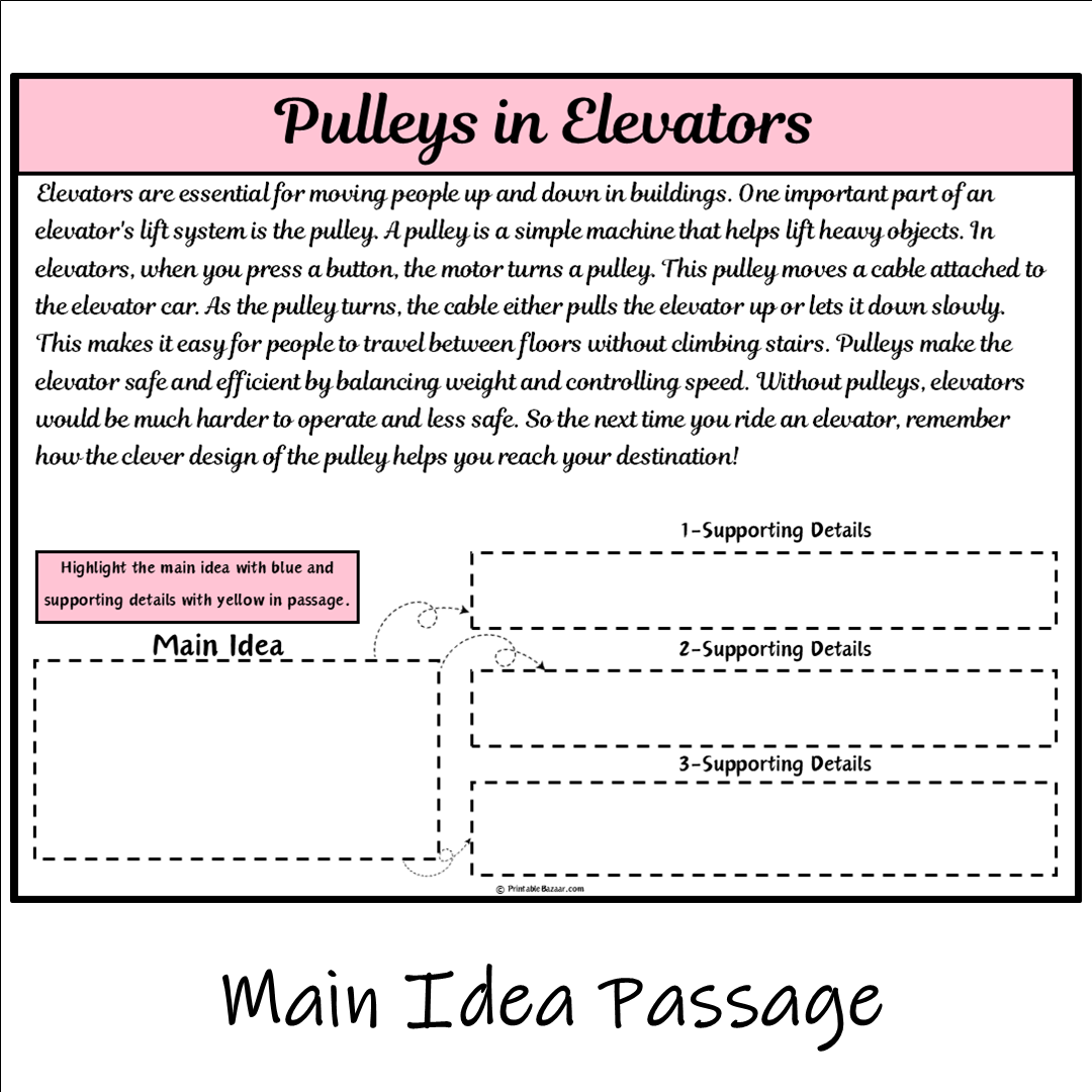 Pulleys in Elevators | Main Idea and Supporting Details Reading Passage and Questions