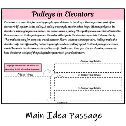 Pulleys in Elevators | Main Idea and Supporting Details Reading Passage and Questions