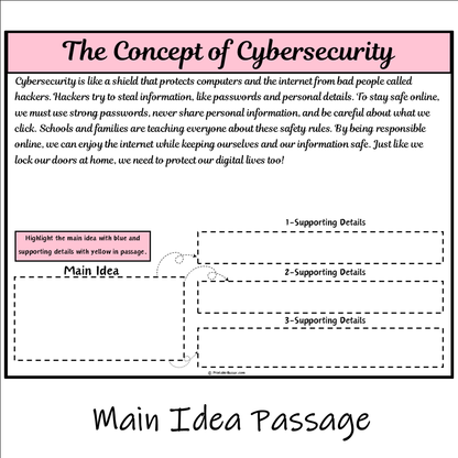 The Concept of Cybersecurity | Main Idea and Supporting Details Reading Passage and Questions