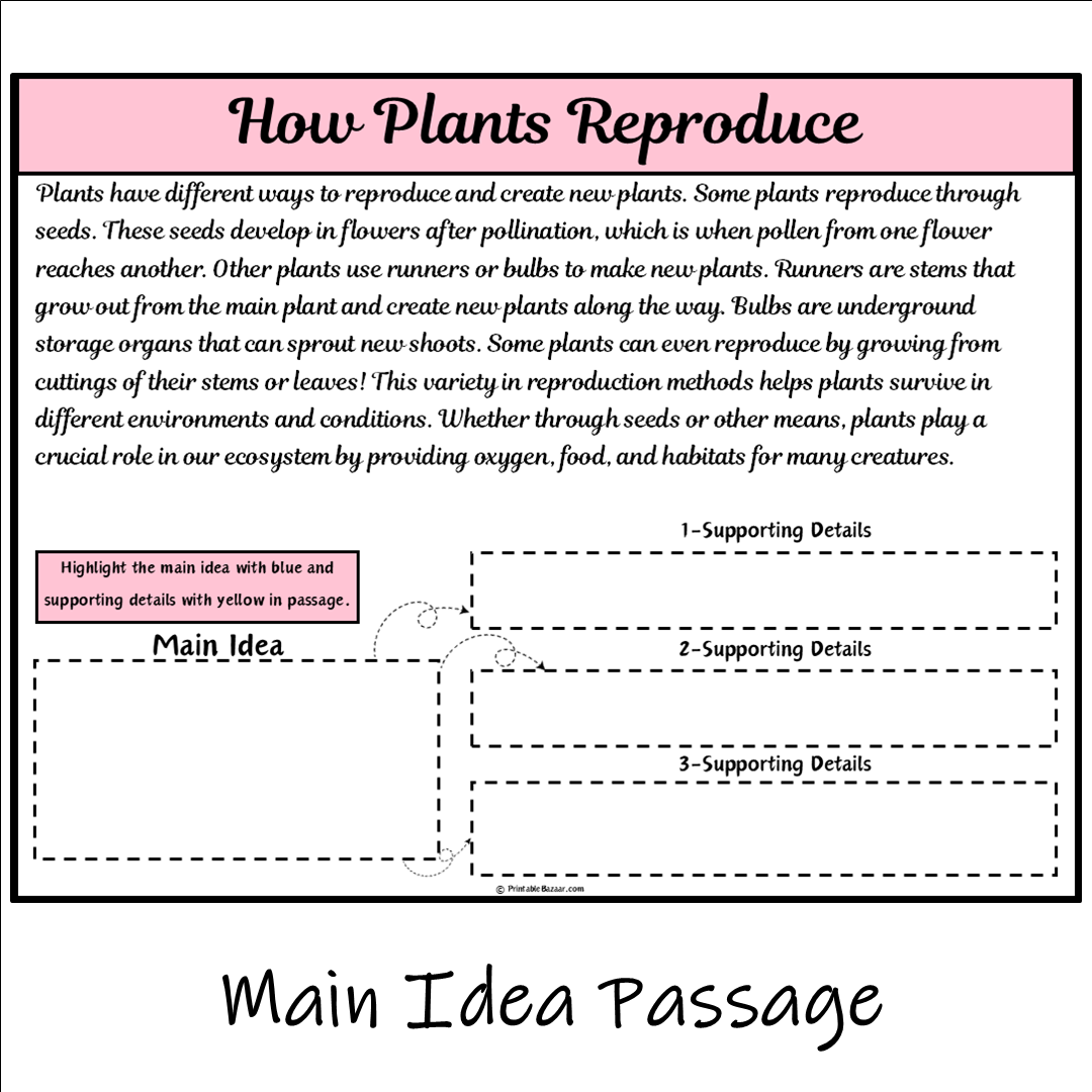 How Plants Reproduce | Main Idea and Supporting Details Reading Passage and Questions