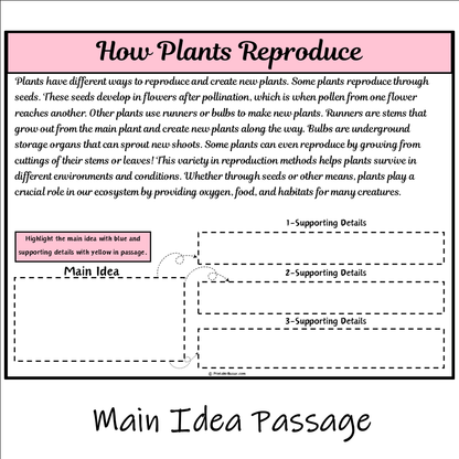 How Plants Reproduce | Main Idea and Supporting Details Reading Passage and Questions