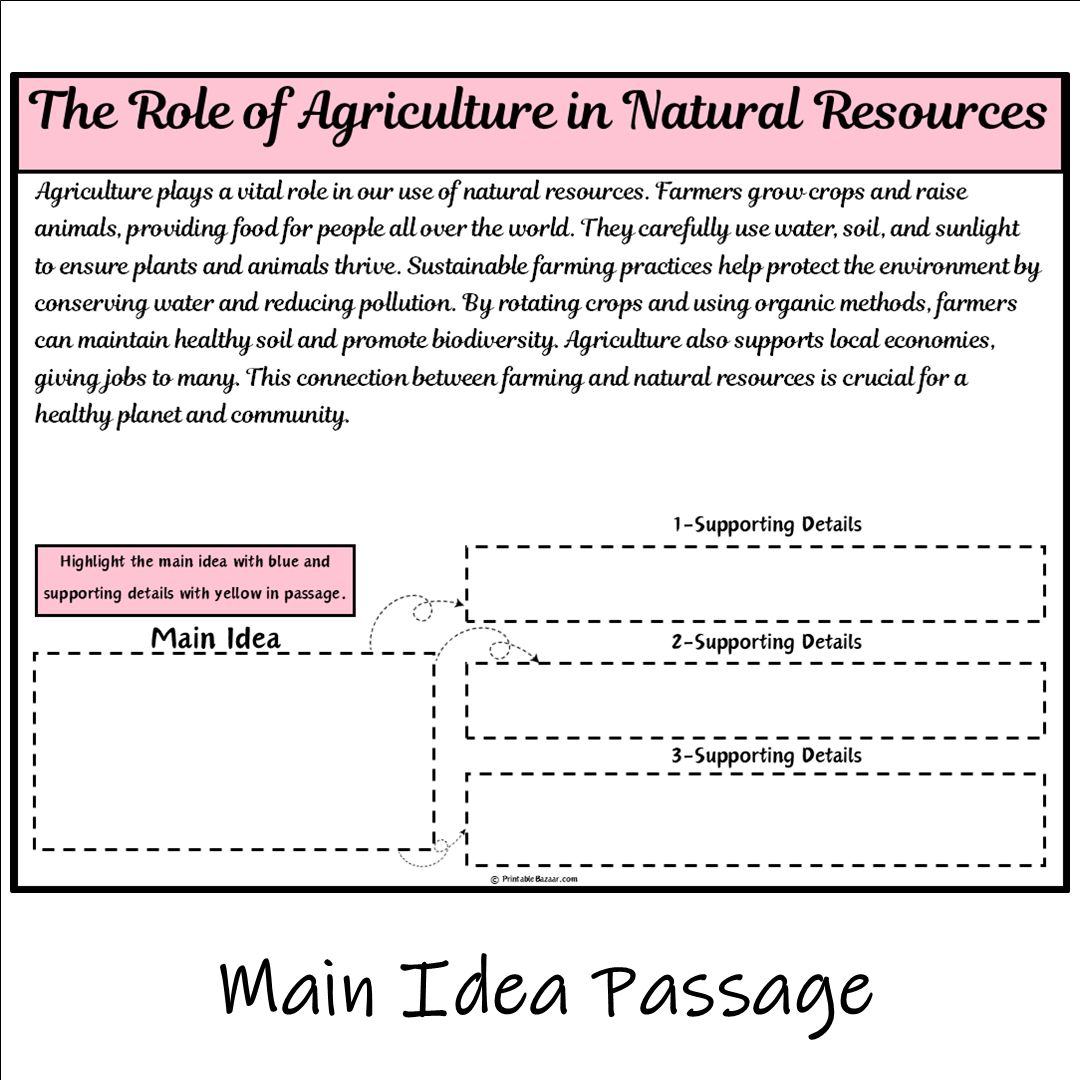 The Role of Agriculture in Natural Resources | Main Idea and Supporting Details Reading Passage and Questions