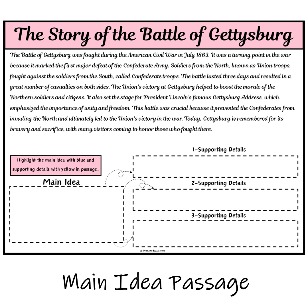 The Story of the Battle of Gettysburg | Main Idea and Supporting Details Reading Passage and Questions