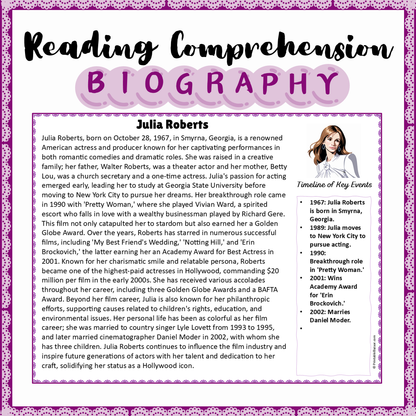 Julia Roberts | Biography Reading Comprehension and Questions Worksheet
