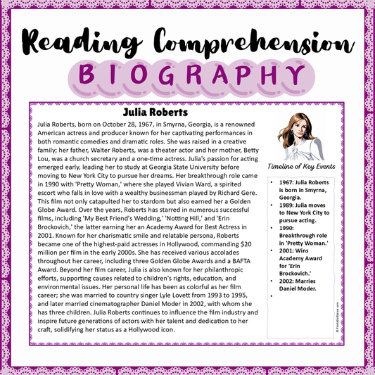 Julia Roberts | Biography Reading Comprehension and Questions Worksheet