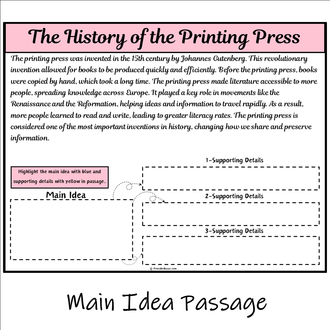 The History of the Printing Press | Main Idea and Supporting Details Reading Passage and Questions