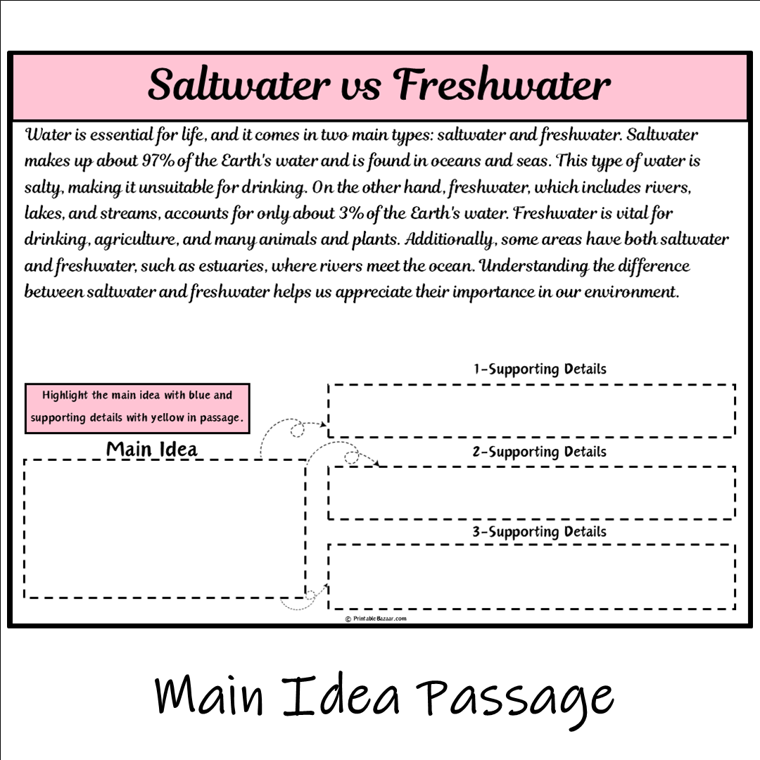 Saltwater vs Freshwater | Main Idea and Supporting Details Reading Passage and Questions