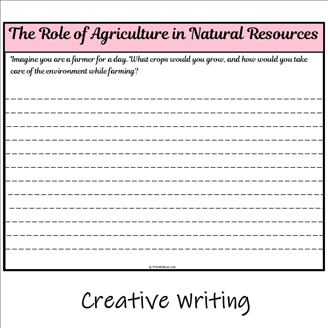 The Role of Agriculture in Natural Resources | Main Idea and Supporting Details Reading Passage and Questions