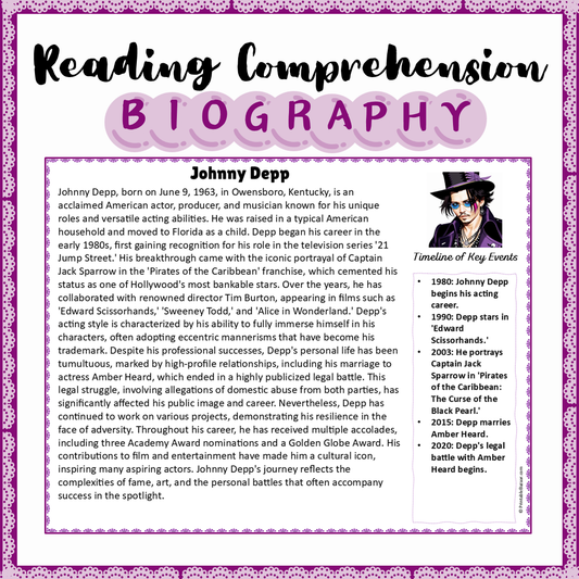 Johnny Depp | Biography Reading Comprehension and Questions Worksheet