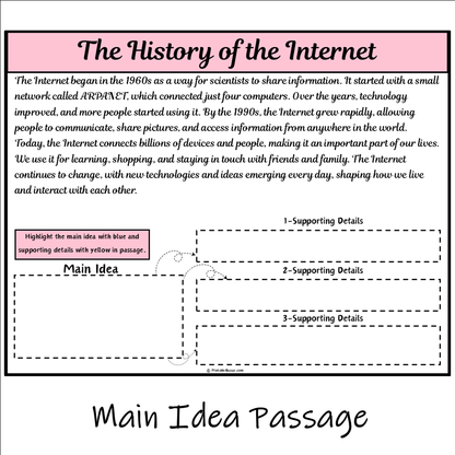 The History of the Internet | Main Idea and Supporting Details Reading Passage and Questions