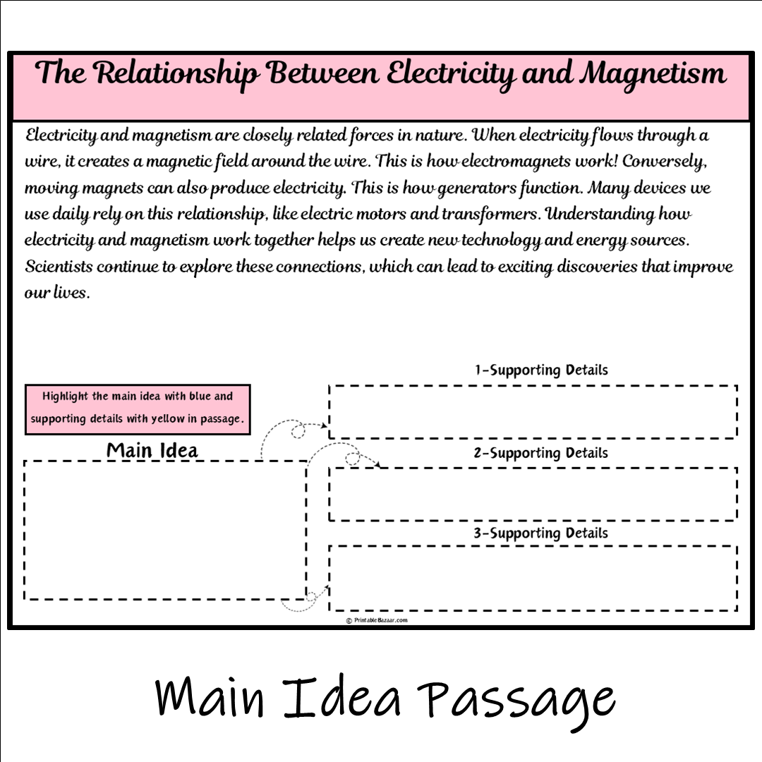 The Relationship Between Electricity and Magnetism | Main Idea and Supporting Details Reading Passage and Questions