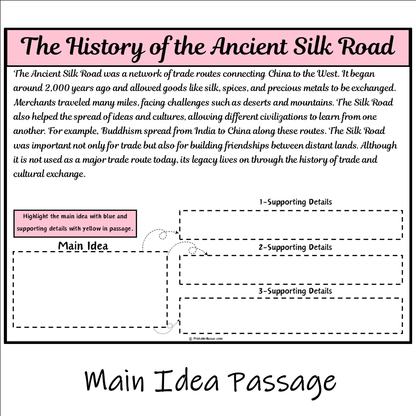 The History of the Ancient Silk Road | Main Idea and Supporting Details Reading Passage and Questions