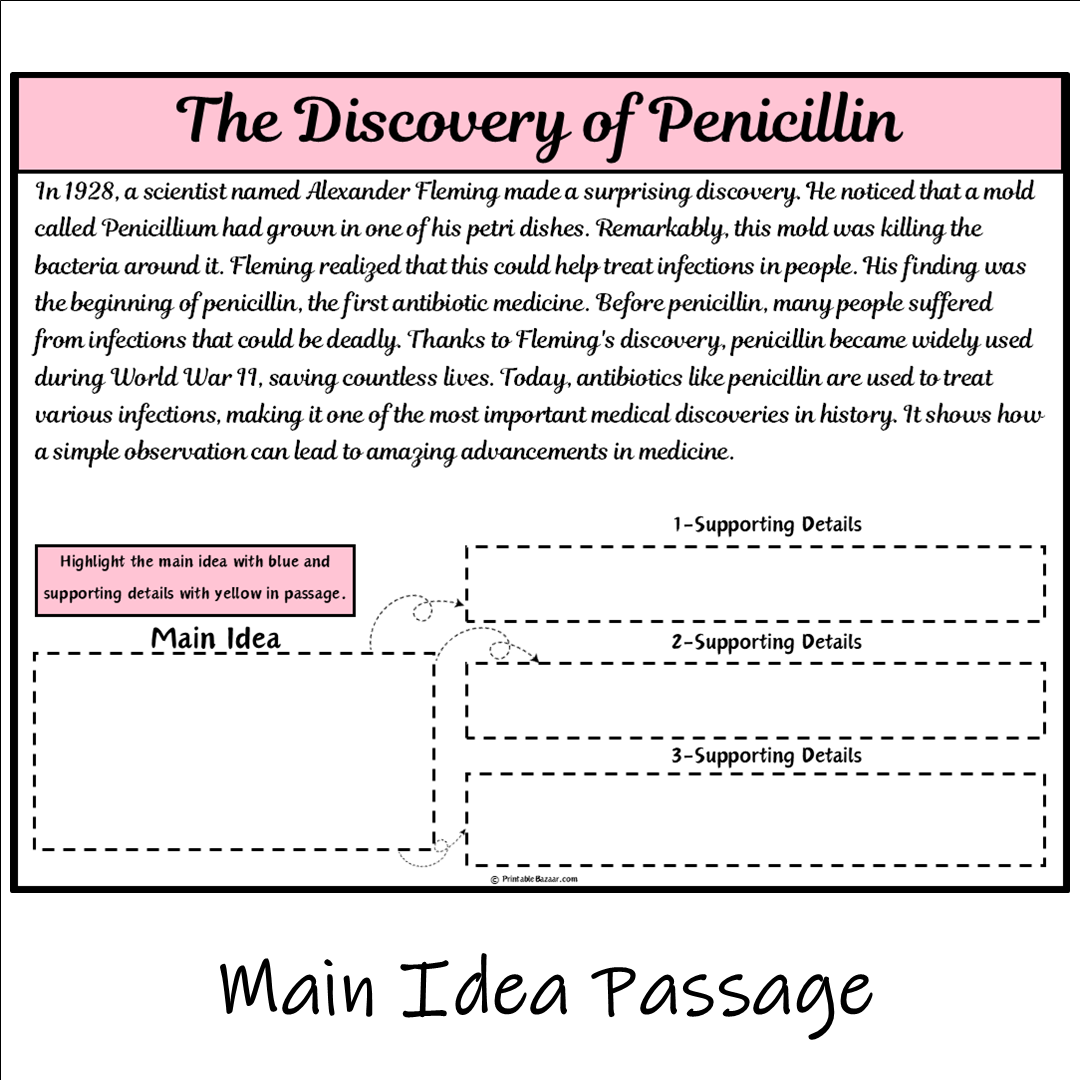 The Discovery of Penicillin | Main Idea and Supporting Details Reading Passage and Questions