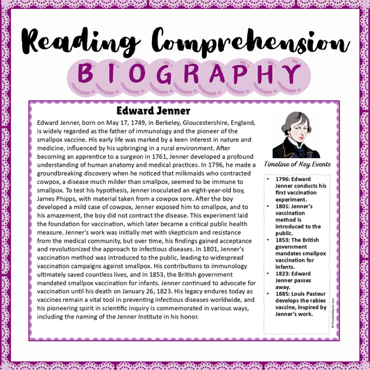 Edward Jenner | Biography Reading Comprehension and Questions Worksheet