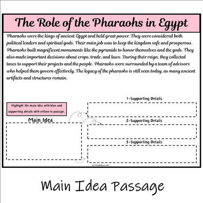 The Role of the Pharaohs in Egypt | Main Idea and Supporting Details Reading Passage and Questions