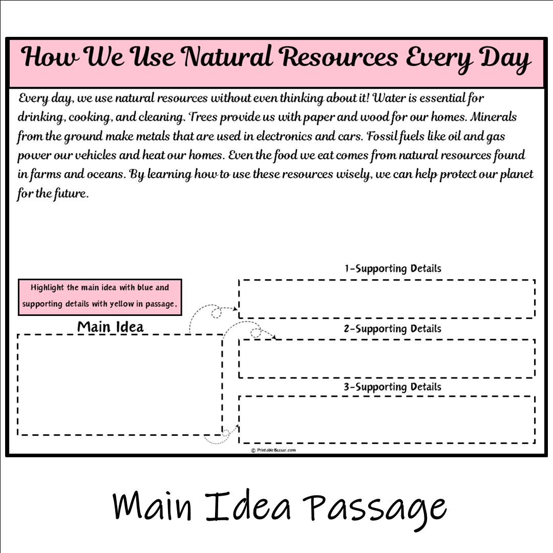 How We Use Natural Resources Every Day | Main Idea and Supporting Details Reading Passage and Questions