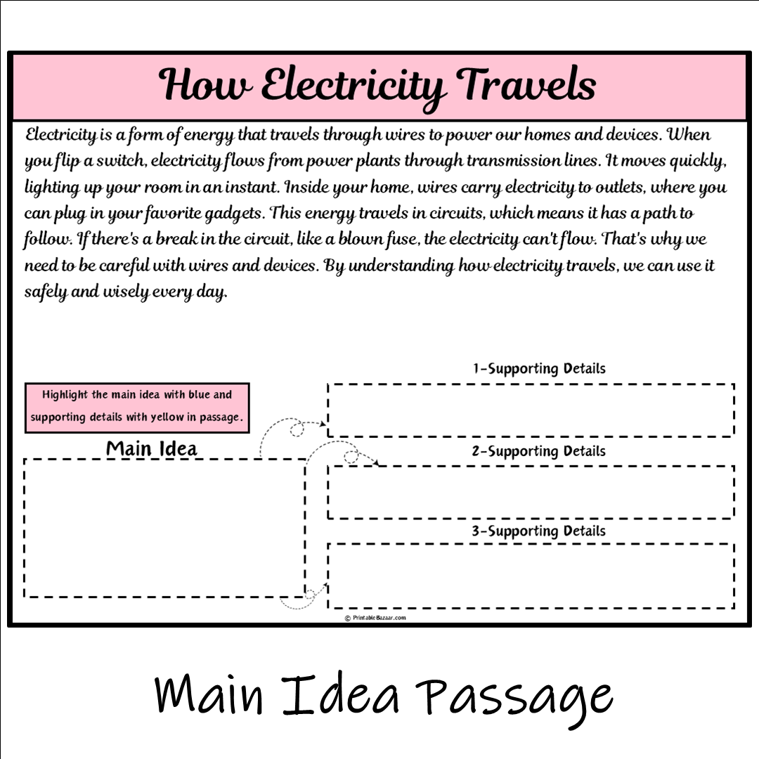 How Electricity Travels | Main Idea and Supporting Details Reading Passage and Questions