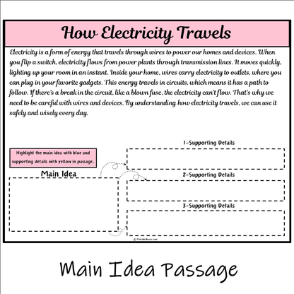 How Electricity Travels | Main Idea and Supporting Details Reading Passage and Questions