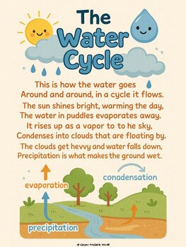 Water Cycle Fun! Adorable Science Poem & Poster for K-2