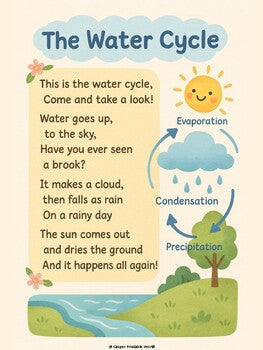 Water Cycle Poem & Visual Poster | Kindergarten & 1st Grade Science Printable