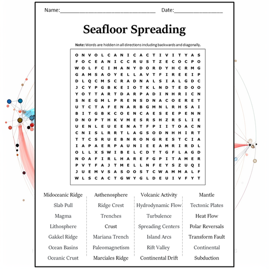 Seafloor Spreading Word Search Puzzle Worksheet Activity PDF